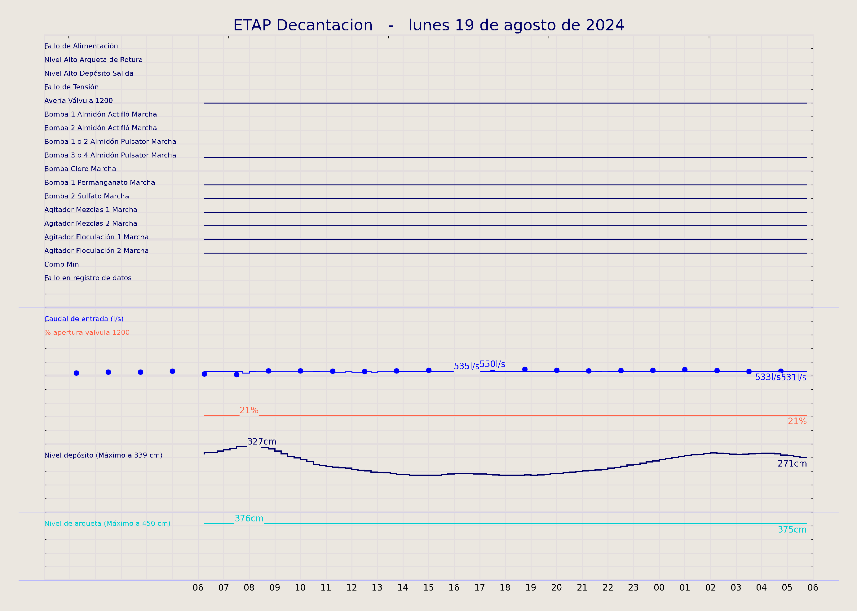 ../../imagenes/vid/2024/ETAP Decantacion/2024-08-19 ETAP Decantacion.png